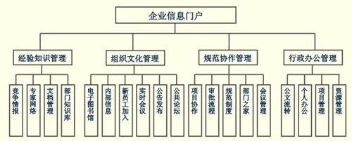 天誠信安辦公信息管理平臺(tái)_系統(tǒng)軟件價(jià)格介紹_免費(fèi)下載試用_天誠信安