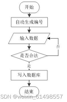 基于ssm技術的oa辦公管理系統(tǒng)的設計與實現(xiàn) 畢業(yè)設計 附源碼100934