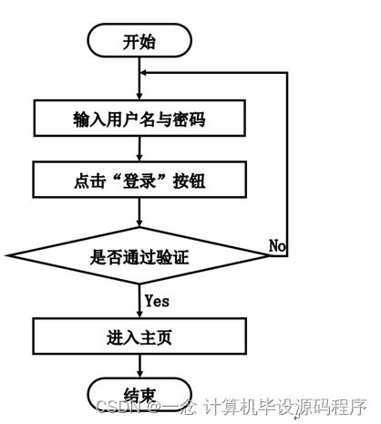 計算機(jī)畢業(yè)設(shè)計ssm基于web的辦公用品網(wǎng)上銷售管理系統(tǒng)的設(shè)計與實現(xiàn)tm8q69 附源碼 新手必備
