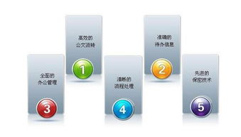 企辦軟件 協(xié)同oa辦公系統(tǒng)將為你節(jié)約更多的時間