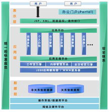 北京大學網上辦公系統解決方案